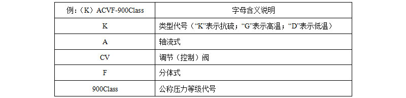 電動軸流式調節(jié)閥